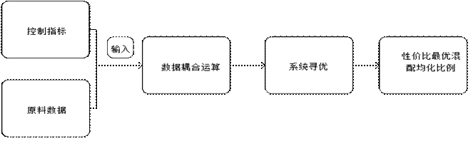 香漠六宝典资料大全